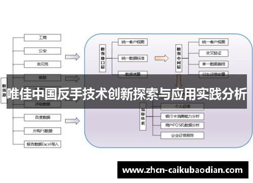 唯佳中国反手技术创新探索与应用实践分析