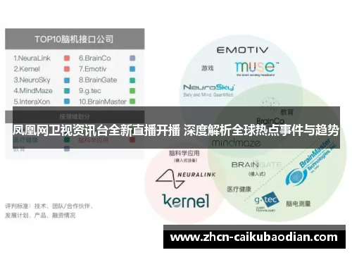 凤凰网卫视资讯台全新直播开播 深度解析全球热点事件与趋势